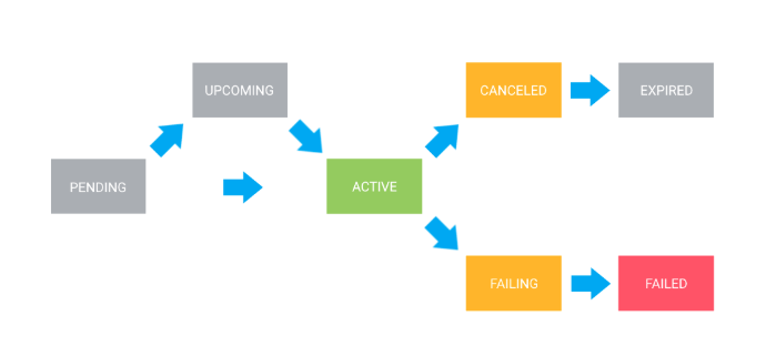 Recurring_Product_Life_Cycle.png